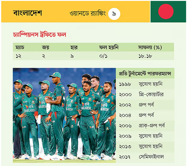 বাংলাদেশ