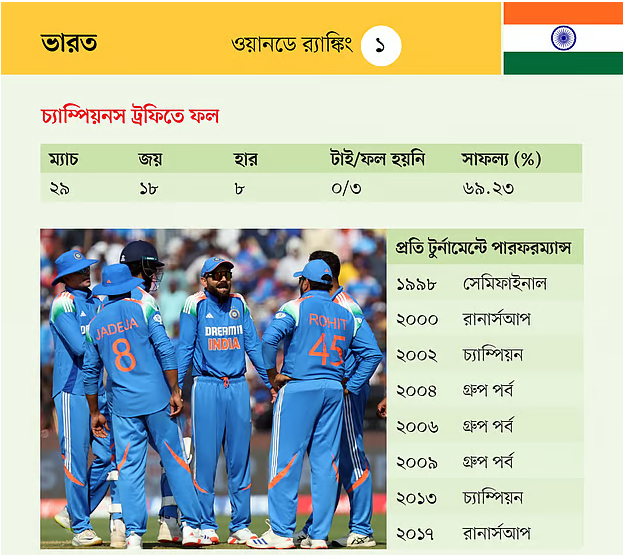 ভারত