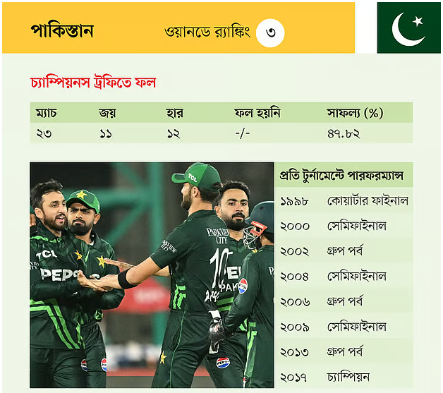 পাকিস্তান