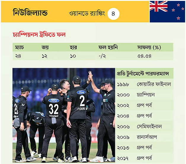 নিউজিল্যান্ড