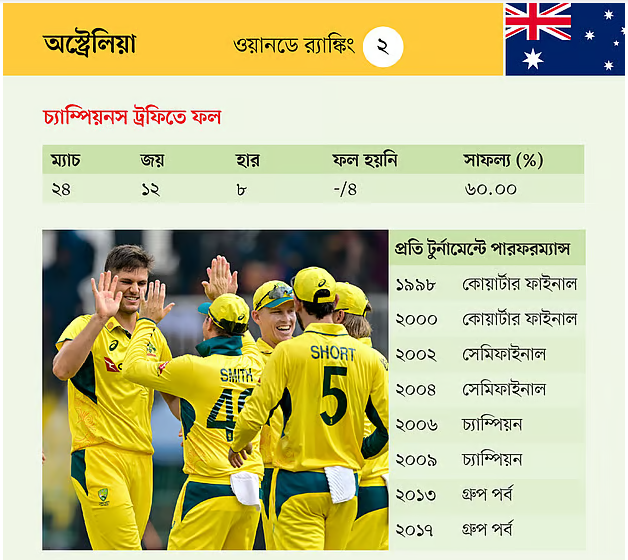 অস্ট্রেলিয়া
