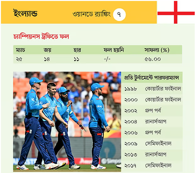 ইংল্যান্ড