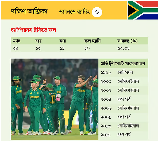 দক্ষিণ আফ্রিকা