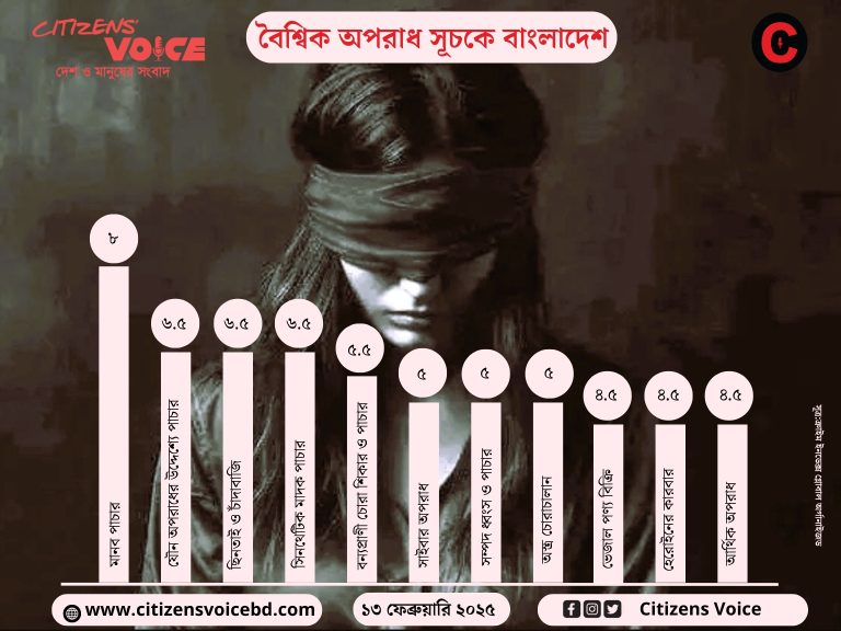 বাংলাদেশে সক্রিয় মানব পাচার চক্র, বাড়ছে অপরাধের মাত্রা