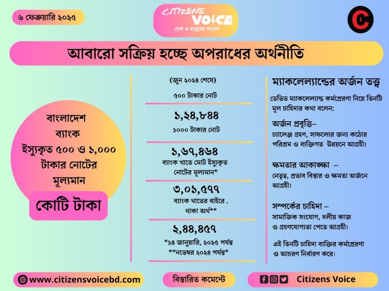 আবারো সক্রিয় হচ্ছে অপরাধের অর্থনীতি আবারো সক্রিয় হচ্ছে অপরাধের অর্থনীতি