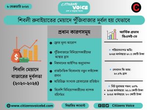 শিবলী রুবাইয়াতের মেয়াদে পুঁজিবাজার দুর্বল হয় যেভাবে