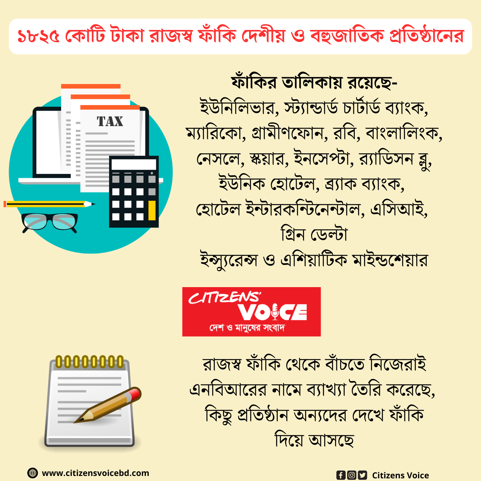 ১৮২৫ কোটি টাকা রাজস্ব ফাঁকি দেশীয় ও বহুজাতিক প্রতিষ্ঠানের