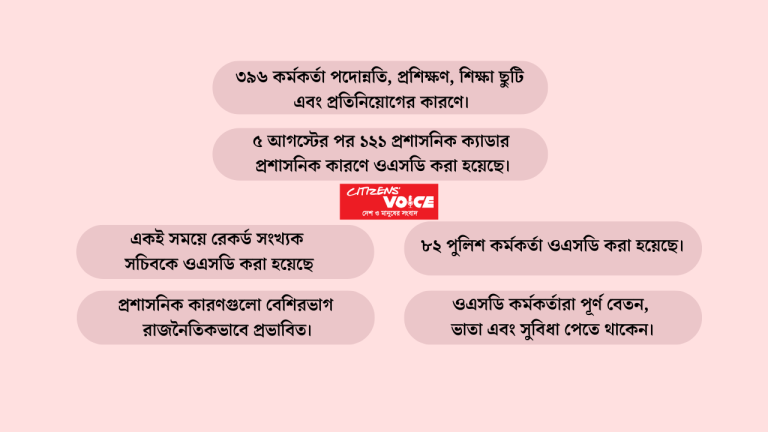 ওএসডিতে ৫১৭ কর্মকর্তা, সেবা ছাড়াই বেতন-ভাতায় সরকারের বিপুল ব্যয় ওএসডিতে ৫১৭ কর্মকর্তা, সেবা ছাড়াই বেতন-ভাতায় সরকারের বিপুল ব্যয়