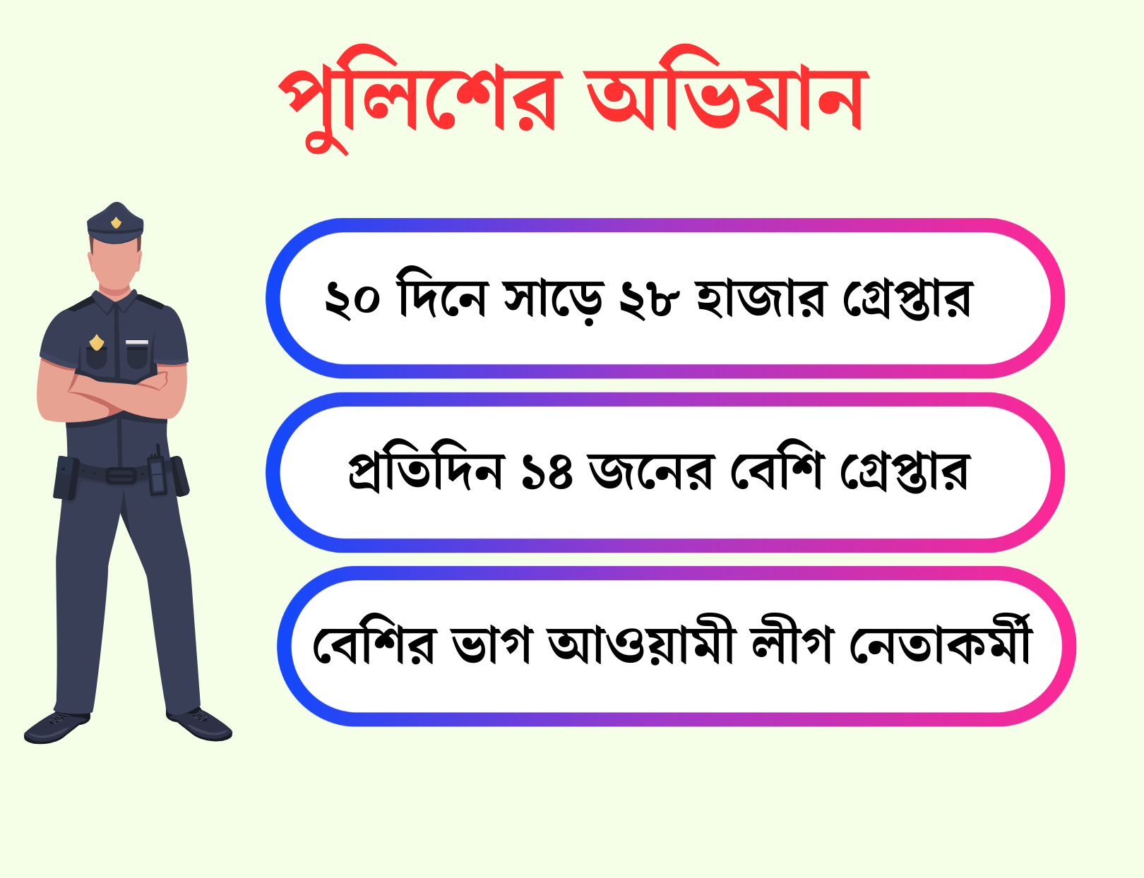 দেশজুড়ে পুলিশের বিশেষ অভিযানে ২০ দিনের আটক প্রায় ২৯ হাজার