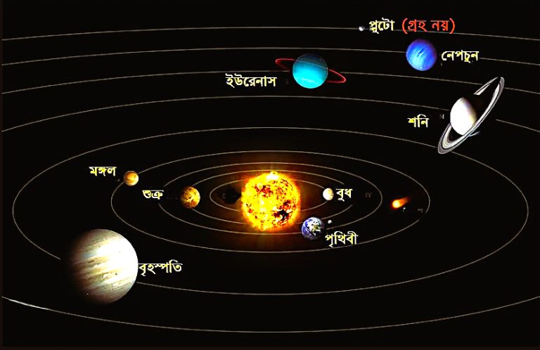 সৌরজগতের শেষ সীমানা নিয়ে গভীর গবেষণা