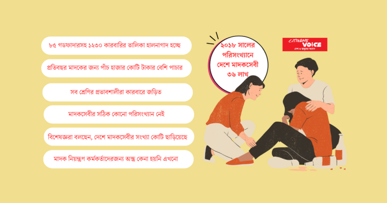 দেশজুড়ে মাদকের ভয়াবহ বিস্তার