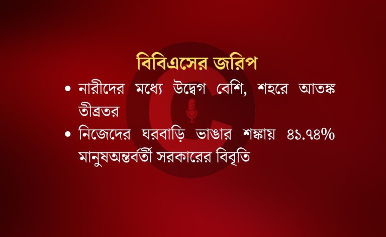 বাড়ছে ডাকাতি ও লুটপাট আতঙ্কে দেশের মানুষ