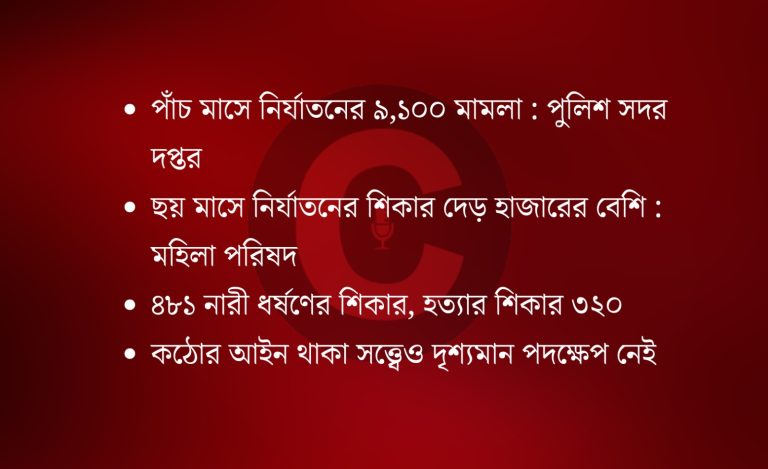 নারী ও শিশুর নিরাপত্তা হুমকিতে