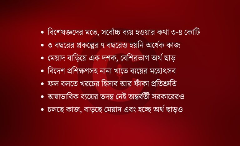 ১৫৯ কোটি টাকার বাংলা অ্যাপ প্রকল্পে প্রশ্নবিদ্ধ ব্যয়