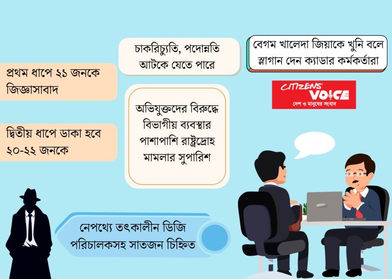 রাজনৈতিক স্লোগানে বিপাকে অর্ধশত ক্যাডার কর্মকর্তা