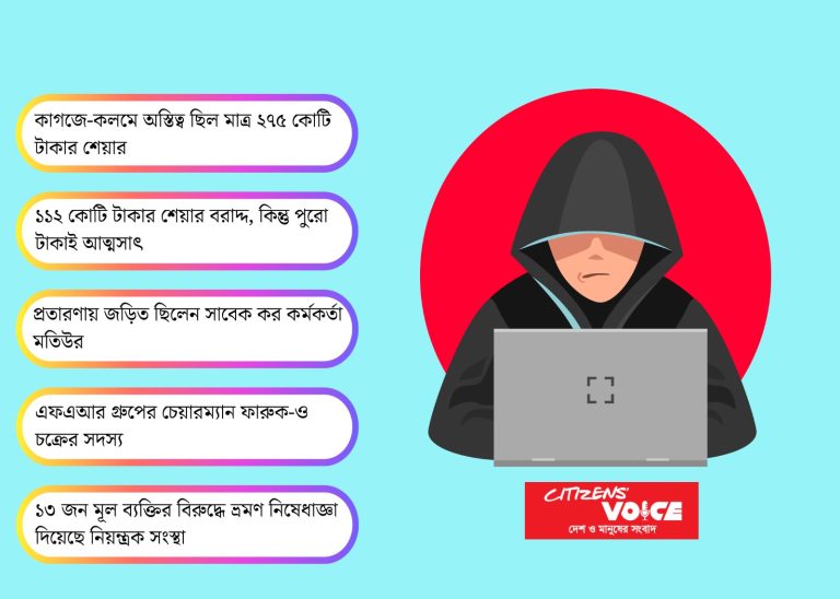 শূন্য বিনিয়োগেই ১১২ কোটি টাকার শেয়ার কারসাজি শূন্য বিনিয়োগেই ১১২ কোটি টাকার শেয়ার কারসাজি