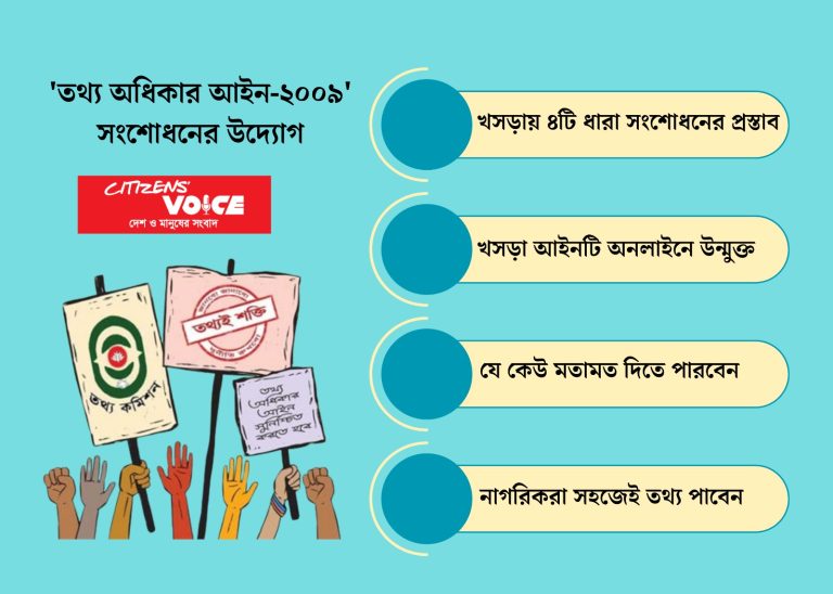 তথ্য গোপনে সর্বোচ্চ ২৫ হাজার টাকা জরিমানার উদ্যোগ তথ্য গোপনে সর্বোচ্চ ২৫ হাজার টাকা জরিমানার উদ্যোগ