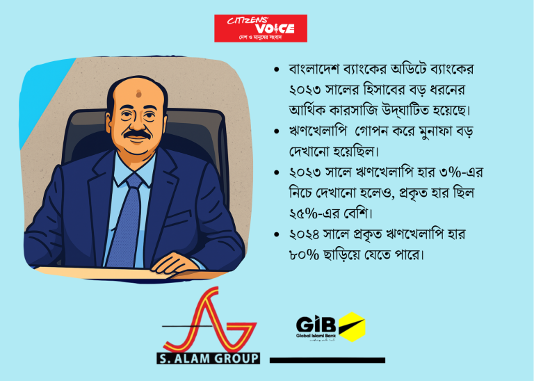 এস আলমের ব্যাংকে ২২৫৯ কোটি টাকার জালিয়াতি ফাঁস