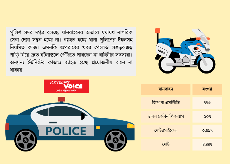 পুলিশ