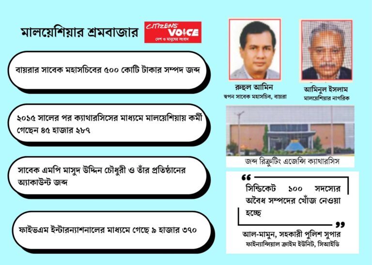 মালয়েশিয়ায় কর্মী পাঠানো ১০০ এজেন্সির বিরুদ্ধে তদন্ত শুরু মালয়েশিয়ায় কর্মী