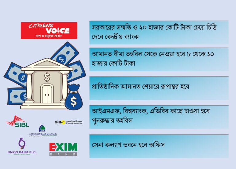 পাঁচ ব্যাংক