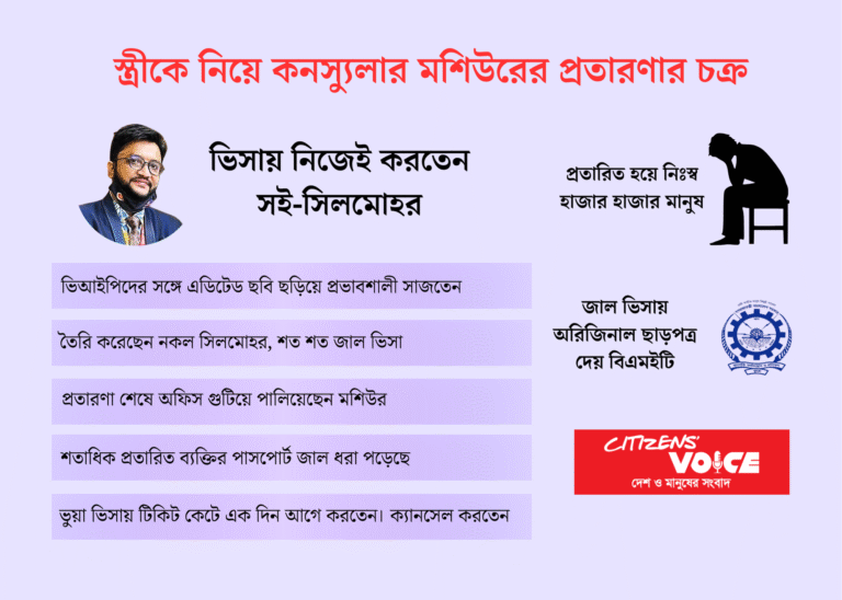 ভুয়া বেলিজ ভিসা সিন্ডিকেট: হাজারো মানুষের স্বপ্ন ভঙ্গ