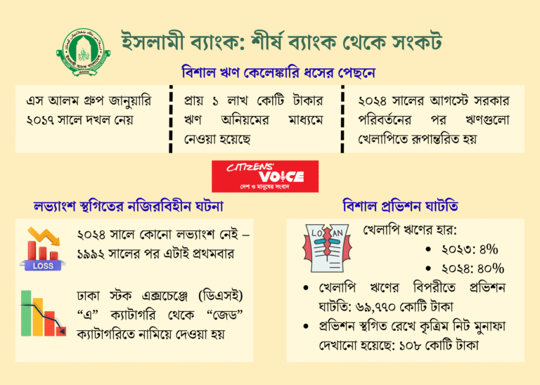 এস আলমের ঋণ যেভাবে দেশের শীর্ষ ব্যাংককে সংকটে ফেলেছে ব্যাংক