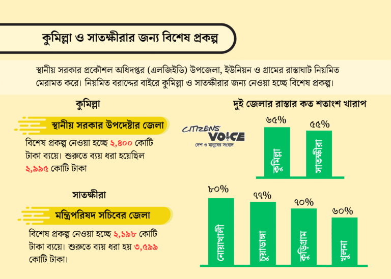 উপদেষ্টা আসিফ ভুঁইয়ার ২৪০০ কোটি টাকার উন্নয়ন প্রকল্প উপদেষ্টা