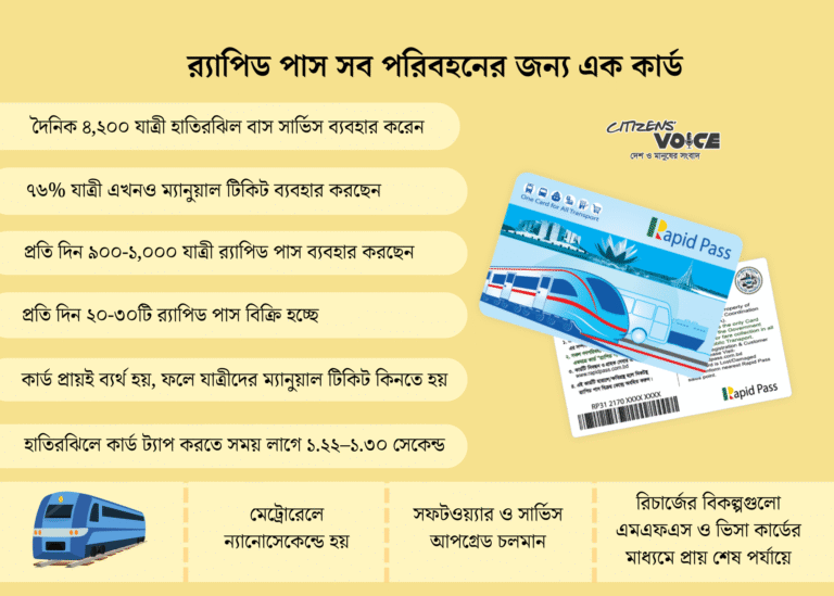 র‌্যাপিড