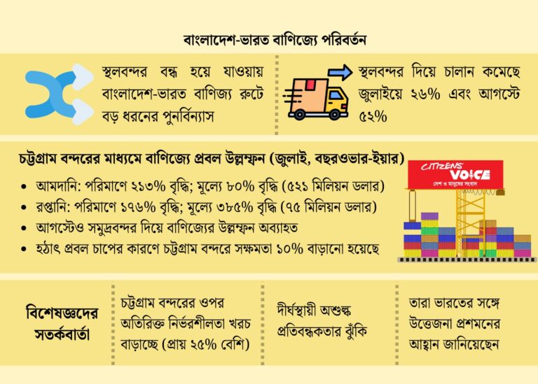 বাণিজ্যে