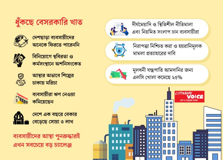 মামলা-হয়রানিতে থমকে গেছে শিল্পের অগ্রযাত্রা