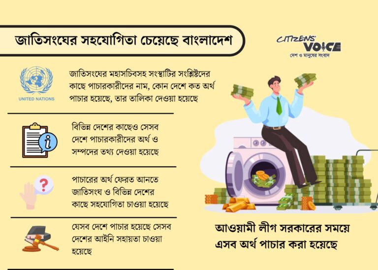 ৯১৫ অর্থ পাচারকারীর তালিকায় হাসিনা পরিবারেই শতাধিক সদস্য