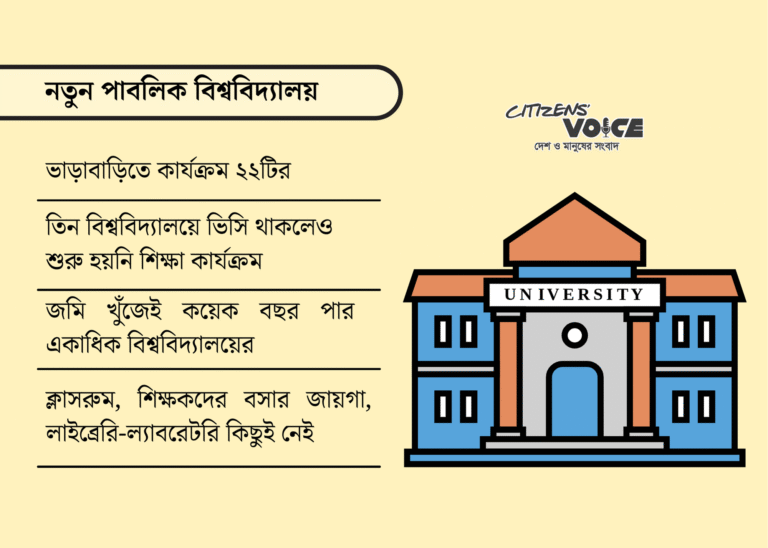 পাবলিক বিশ্ববিদ্যালয়ের অবকাঠামো ও প্রশাসনিক সংকট