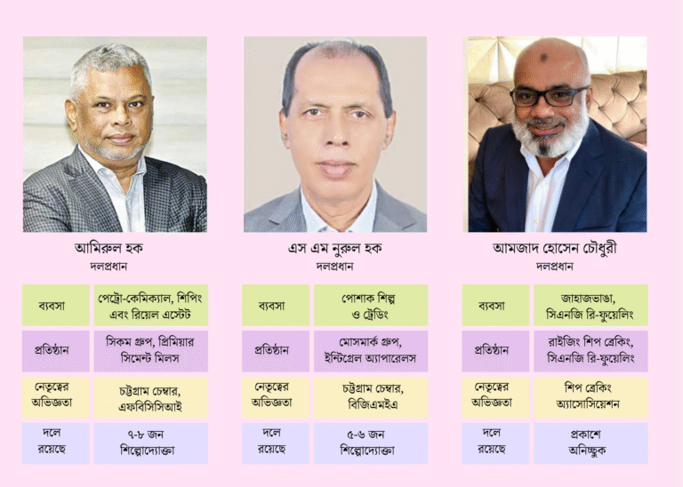 নির্বাচন