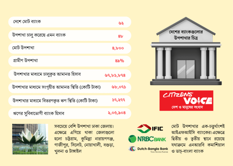 আমানত