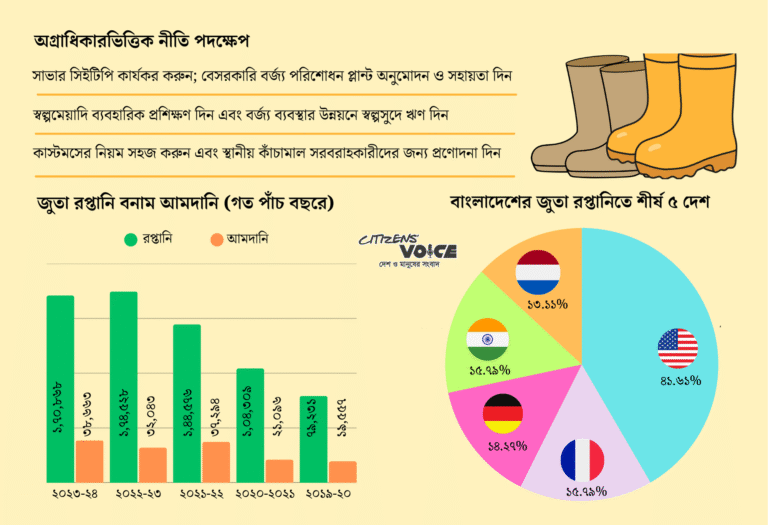 চামড়া