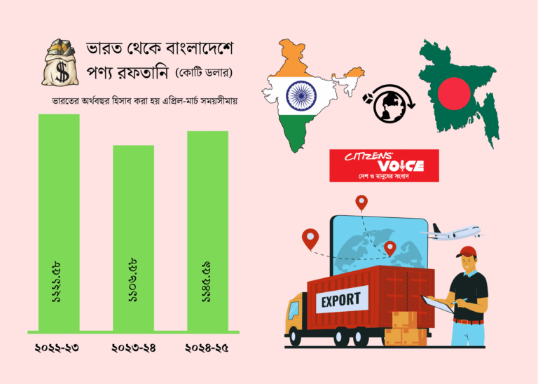 অর্থনৈতি