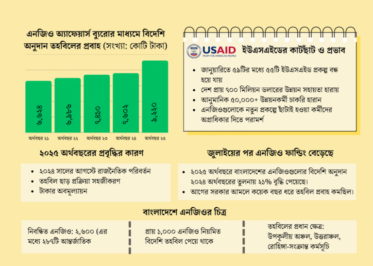 এনজিও