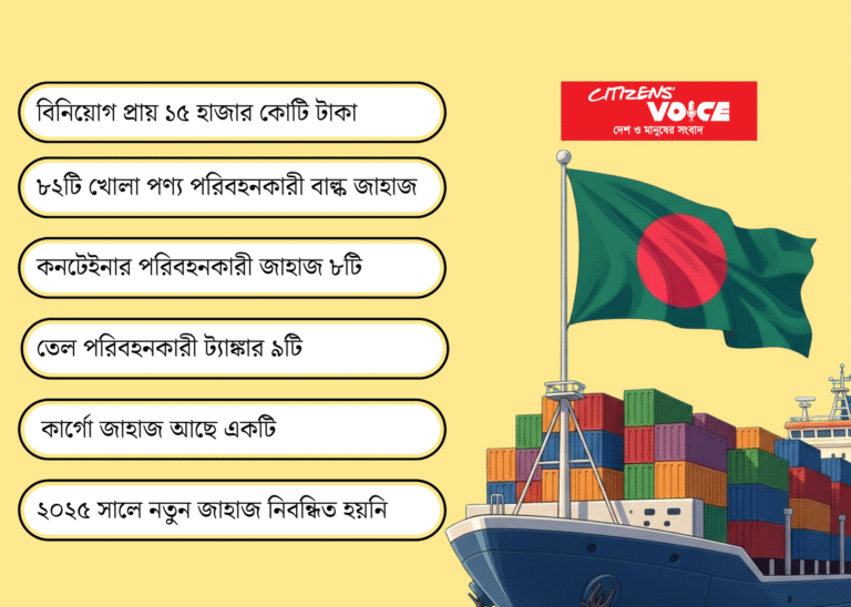 ১০০টি জাহাজের মধ্যে ৭৭টিই নিয়ন্ত্রণ করছে পাঁচ প্রতিষ্ঠান জাহাজে