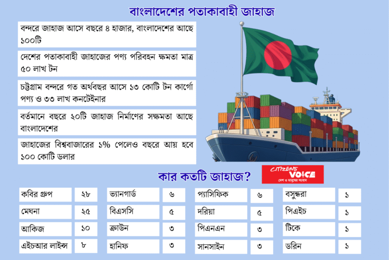 জাহাজের