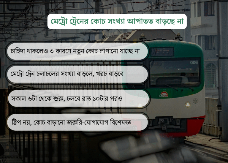 উত্তরা-মতিঝিল রুটে মেট্রোরেলে যুক্ত হচ্ছে নতুন ১০ ট্রিপ ট্রেন