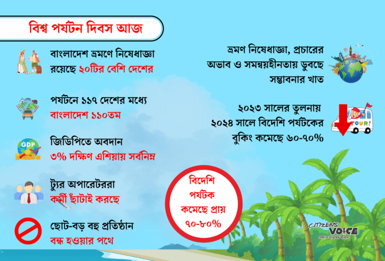 পর্যটক সংকটে টলমল করছে পর্যটন শিল্প