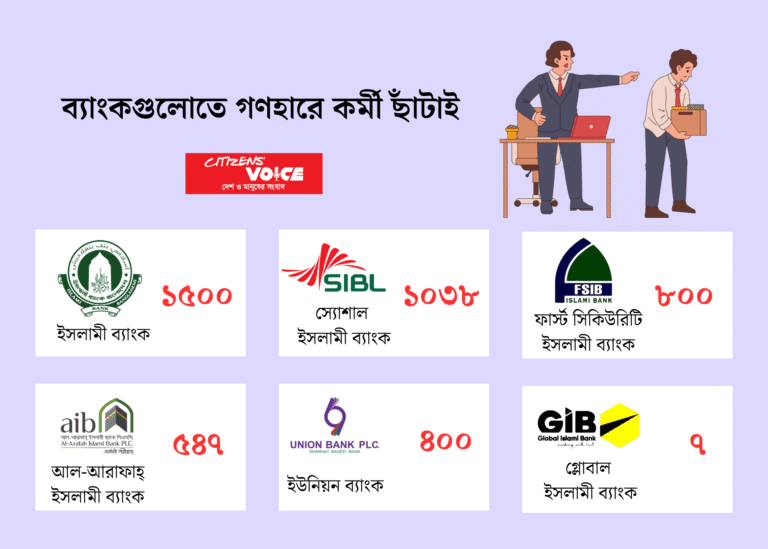 ব্যাংক