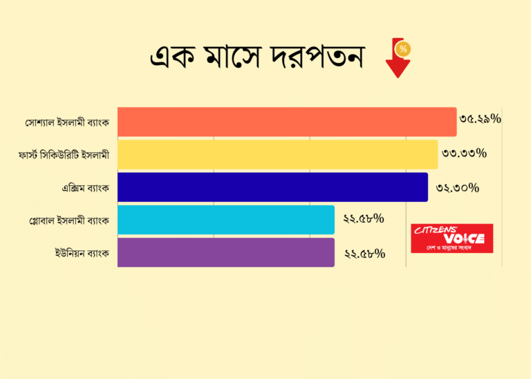 ব্যাংকের