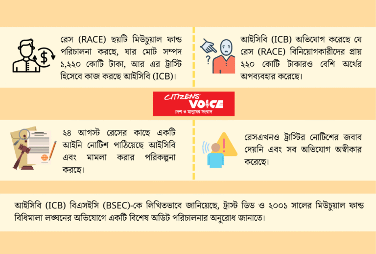 মিউচুয়াল ফান্ডে