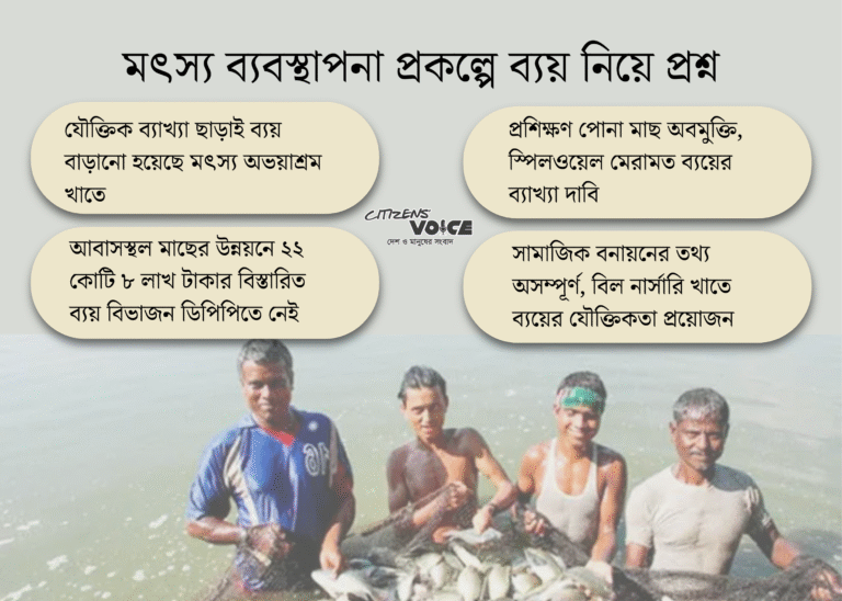 মৎস্য প্রকল্পে