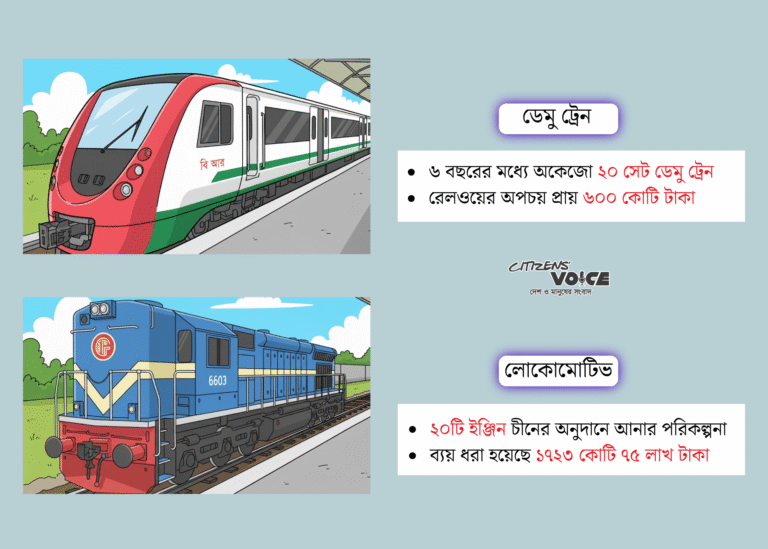 রেলের নতুন বাজি: টেকসই সমাধান নাকি ডেমুর পুনরাবৃত্তি?