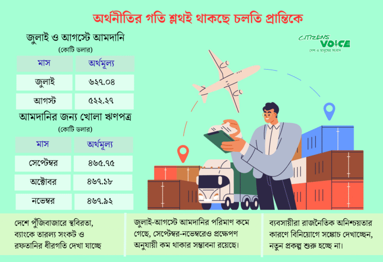 চলতি প্রান্তিকে অর্থনীতির গতি কেন থমকে আছে?