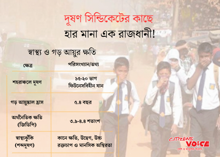 বিষাক্ত বাতাসে শ্বাসরুদ্ধ নগরবাসী: ব্যর্থ কেন সব উদ্যোগ?