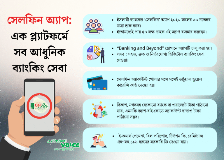 সেলফিন অ্যাপ: এক প্ল্যাটফর্মে সব আধুনিক ব্যাংকিং সেবা